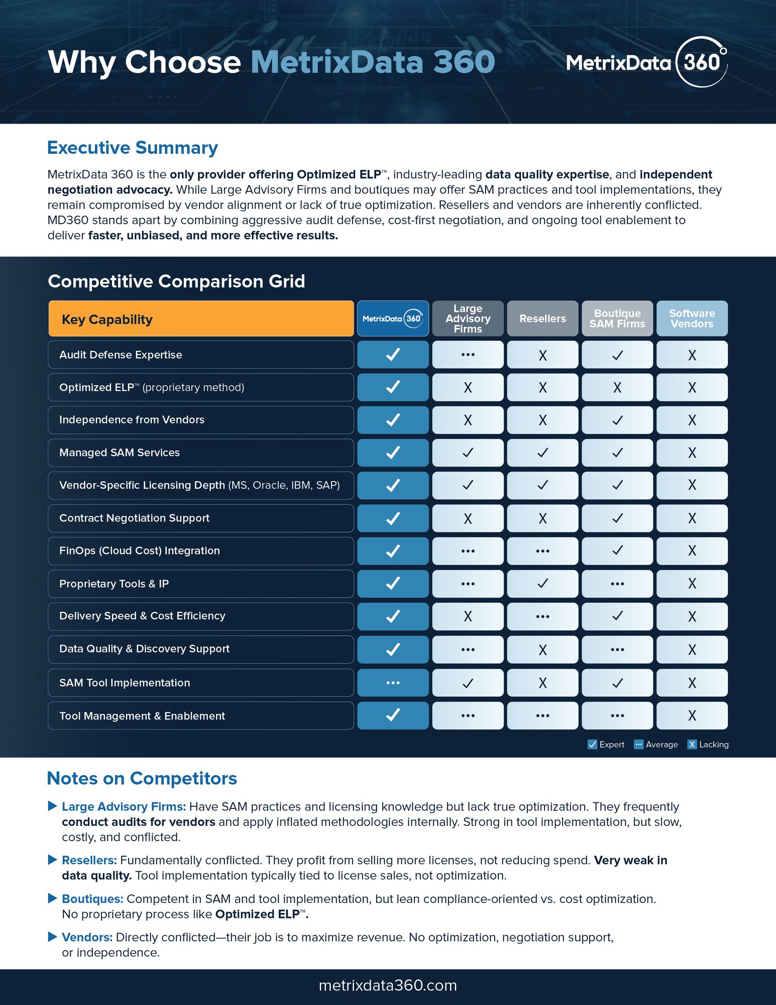 MetrixData 360_Comparison_Table