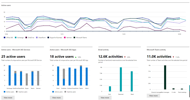 Active Users Active Users