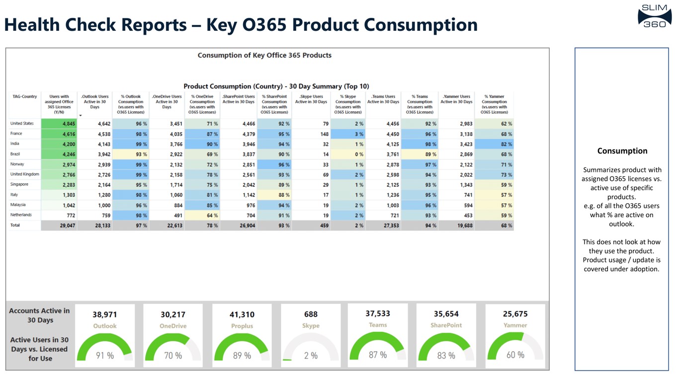 HealthCheck HealthCheck
